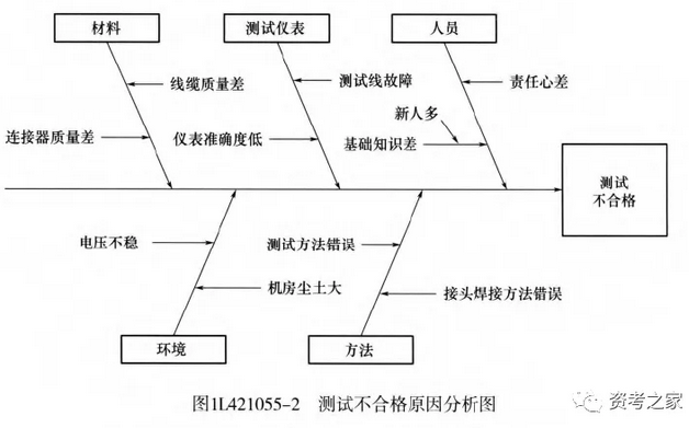 一建通信与广电简答题24