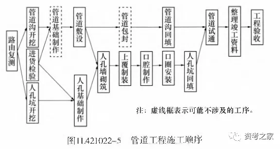 一建通信与广电简答题10