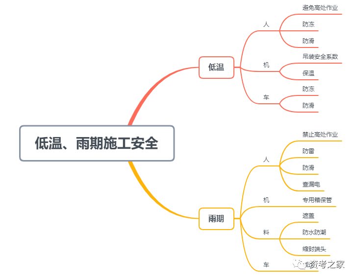 一建通信与广电简答题13