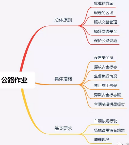 一建通信与广电简答题16