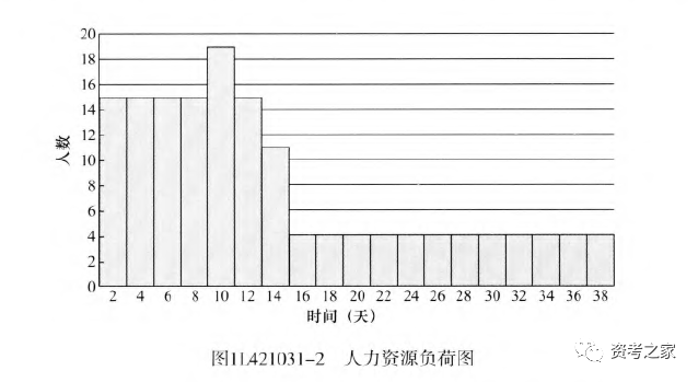 一建通信与广电简答题28